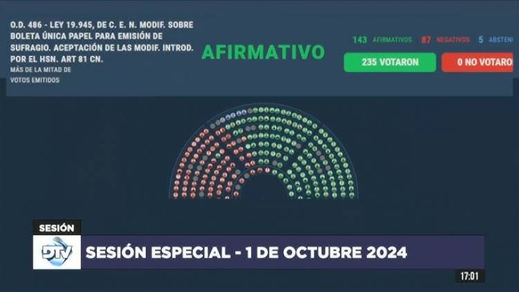 Diputados aprobó la Boleta Única de Papel, que se utilizará desde las elecciones del año que viene